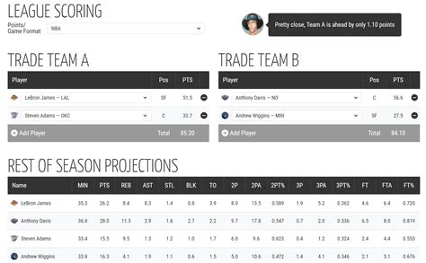 fantasy trade analyzer nba|Fantasy Basketball Trade Analyzer by Razzball.